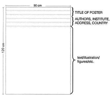 CONy Poster Preparation Guidelines